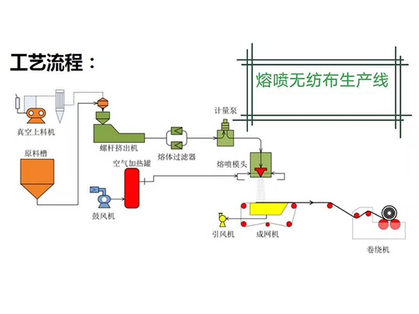 熔噴布加熱器設(shè)備